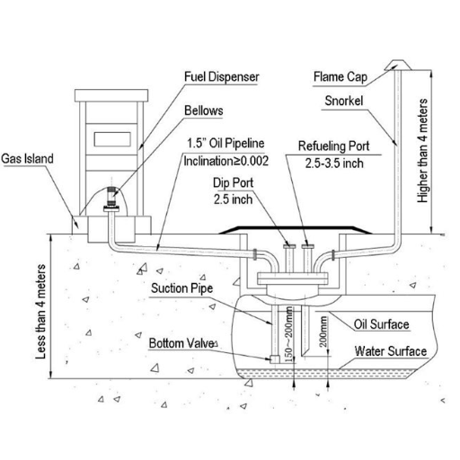 Introduction to Fuel Dispenser Bases