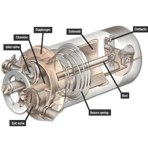 Understanding the Fuel Pump Mechanism