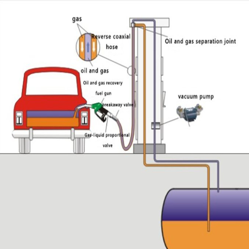 Components of Gasoline Vapor Recovery Systems