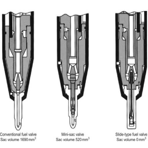 Understanding Fuel Nozzles