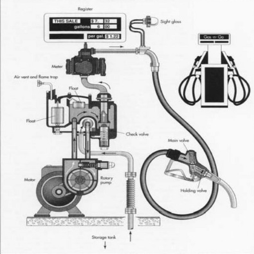 Key Components of a Gas Pump