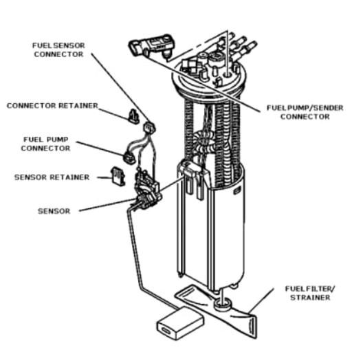 Additional Parts of the Fuel Dispenser