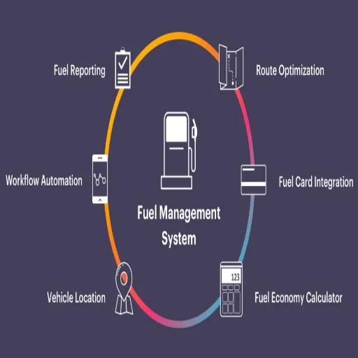Understanding Automated Fuel Management