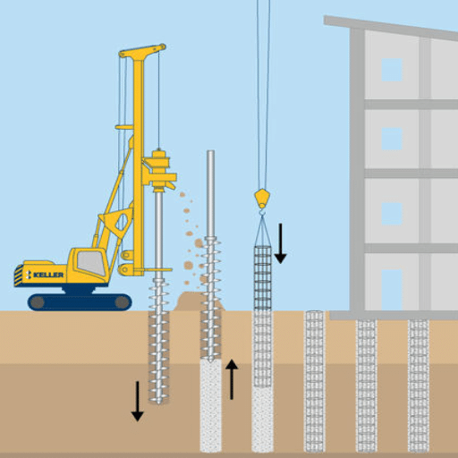 Understanding CFA Piles