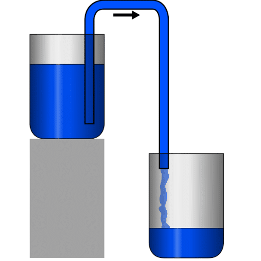 Understanding the Siphon Method